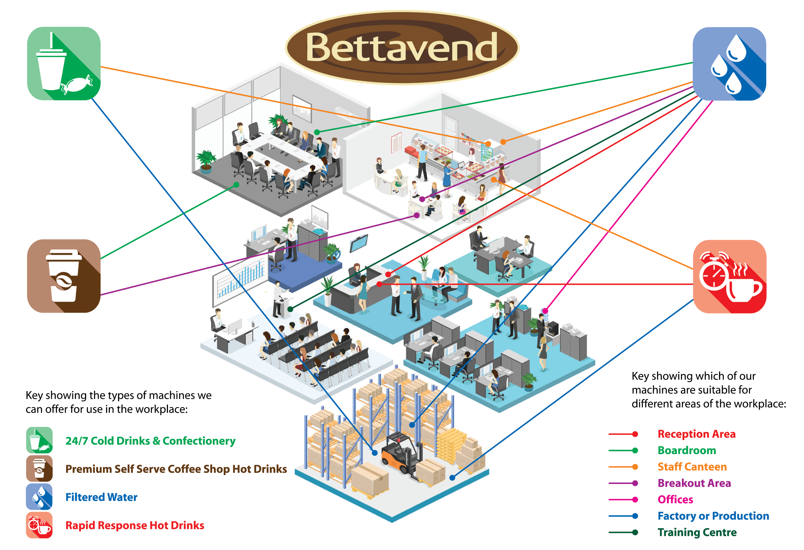 Bettavend tailored solutions